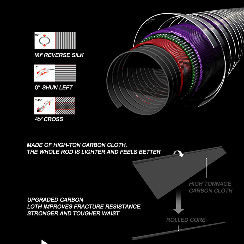 BUDEFO Telescopic Surf Spinning Fishing Rod 3.9/4.2/4.5/5.0/5.3m Carbon Carp Travel Rods Power 80-150g Throwing