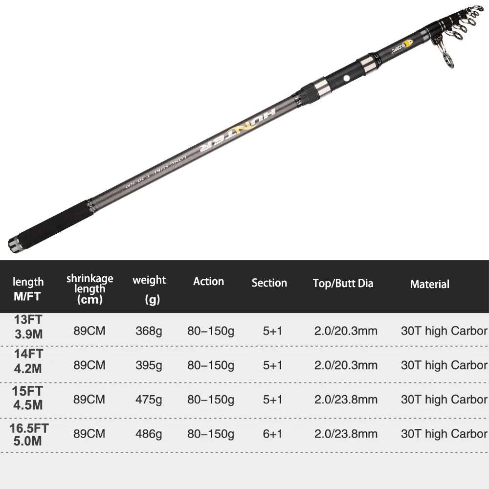 BUDEFO Telescopic Surf Spinning Fishing Rod 3.9/4.2/4.5/5.0/5.3m Carbon Carp Travel Rods Power 80-150g Throwing